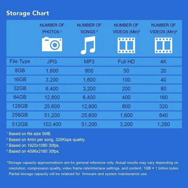 Alt view image 5 of 7 - JF790 128GB USB Flash Drive, for PC/Mac/Laptop/Windows/Computer/ Desktop/TV/Car Audio, USB3.2 Gen1 Memory Stick, Thumb Drives Data Storage w/ Retractable Connector, USB2.0/3.0/3.1 Compatible