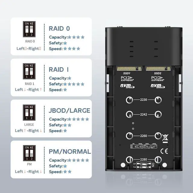 Alt view image 3 of 6 - NVMe RAID Enclosure Dual Bay M.2 PCIe NVMe SSD Reader with RAID 0/1/PM/JBOD, USB 3.2 GEN2x2 Type-C 20Gbps Speed, 16TB Capacity (K2022R)