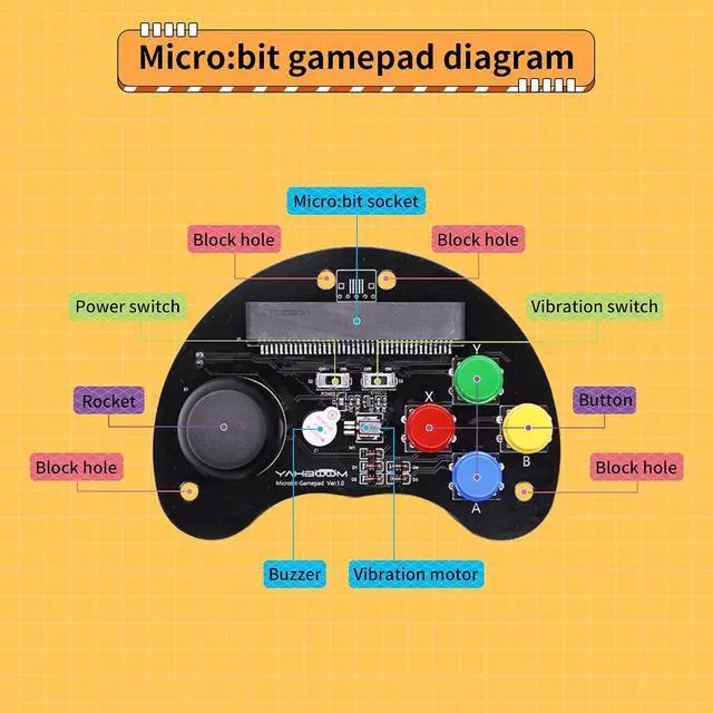 Alt view image 4 of 7 - Micro Bit Robotic Control Handle Game STEM Education Graphic Compatible with Micro:bit V2 V1.5 for Kids (Handle Without BBC v2)