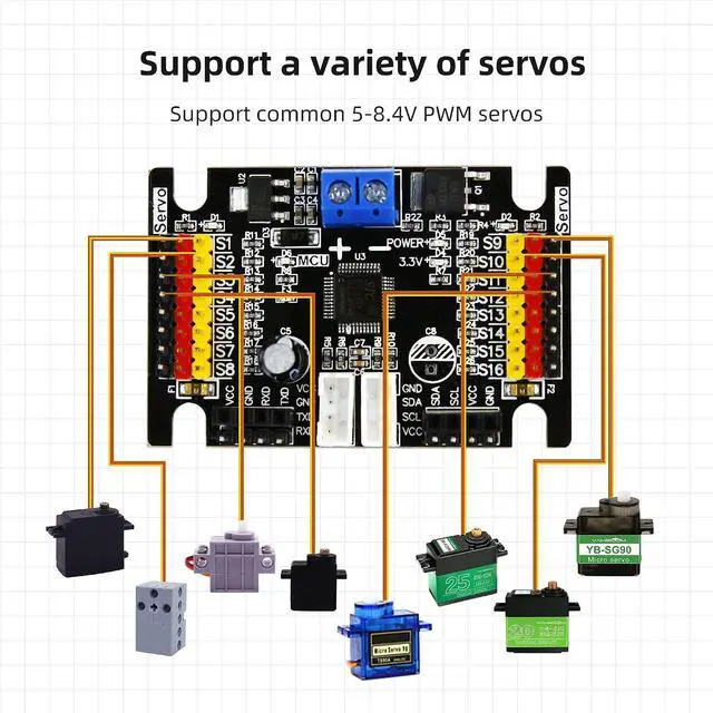 Alt view image 4 of 7 - RC Servo Tester 16 Channels Servo Motors Controller Centering Tool with Over-Current Protection, 2 Control Modes Support Manual Adjustment Courier Return Overcurrent Test (Servo tester16 chan)