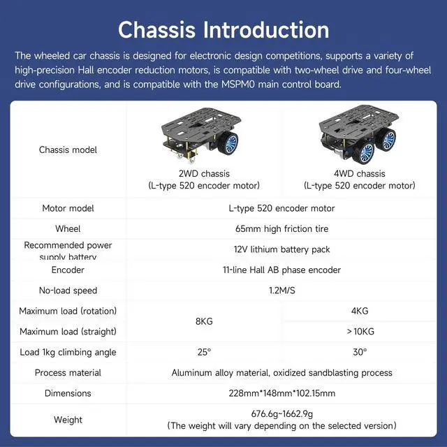 Alt view image 6 of 7 - Smart Chassis Car 2WD Kit with 520 Encoder Motor,Aluminum Alloy Frame,with Expansion Board Driver,for DIY Educational Robot Car Kit(Unassembled) with Battery