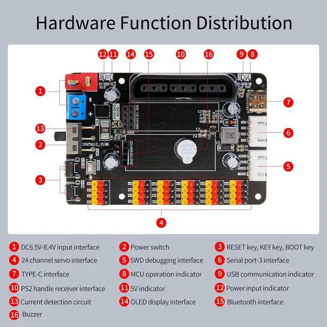 Alt view image 2 of 7 - RC Digital Servo Tester 24 Channels Dual PWM Servo Control Debugging Board for DIY Smart Robotics(24 chan servo Tester)