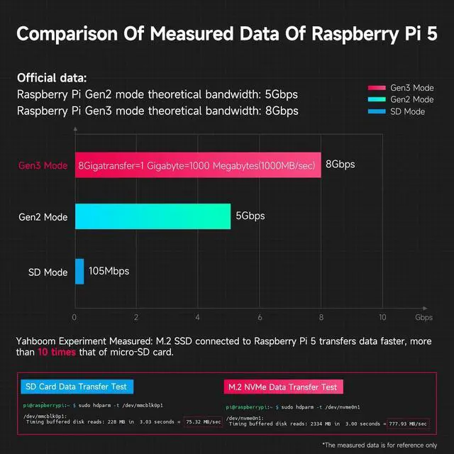 Alt view image 6 of 7 - M.2 NVMe to PCIe Adapter M.2 HAT+ for Raspberry Pi5 Support M.2 NVMe SSD 2230 2242 2260 2280 Support Install Pi5 Heatsink with 256GB M.2 SSD Nvme (PCIe Adapter+256GB SSD)