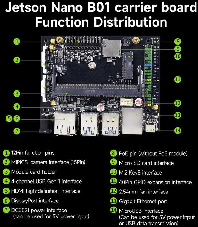 Alt view image 2 of 7 - Jetson Nano 4GB Carrier Board Based On Jetson Nano 4GB SUB/B01 Core Module, Electronic Project Development