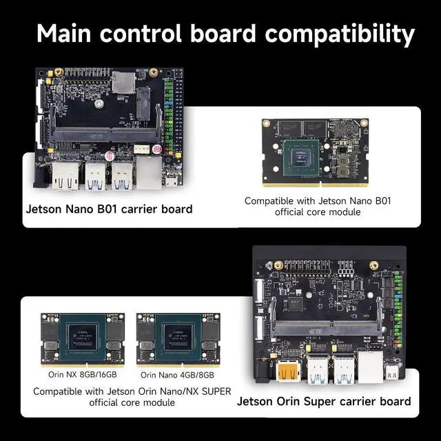 Alt view image 5 of 7 - Jetson Nano 4GB Carrier Board Based On Jetson Nano 4GB SUB/B01 Core Module, Electronic Project Development