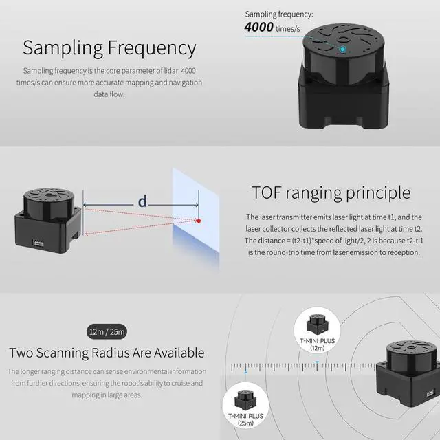 Alt view image 3 of 7 - Lidar Range Sensor Supports 360 ° Scanning Detection, Compatible with ROS 1/2,Raspberry Pi,Jetson/RDK Series Robots to Realize Lidar Mapping Navigation 12M