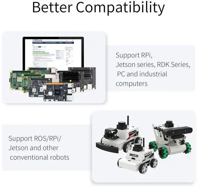 Alt view image 6 of 7 - Lidar Range Sensor Supports 360 ° Scanning Detection, Compatible with ROS 1/2,Raspberry Pi,Jetson/RDK Series Robots to Realize Lidar Mapping Navigation 12M