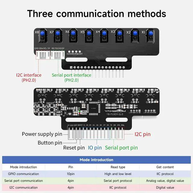 Alt view image 5 of 7 - 8-Channel Line Patrol Module Sensor 10 Pin,GPIO/IIC/USART,Suitable for RaspberryPi/STM32/UNO/Electronic Projects (8-Channel Module+PH2.0+Dupont Line+Copper Column)