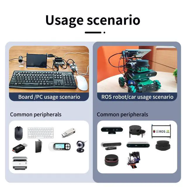 Alt view image 2 of 7 - 4 Port USB 3.0 Hub for Raspberry Pi Jetson Nano ROS Robot, Compatible with USB 3.0/2.0/1.1 Driver-Free Plug&Play, Onboard External USB-A5V (Micro-USB)9~24V Power Port, for High-Power Device