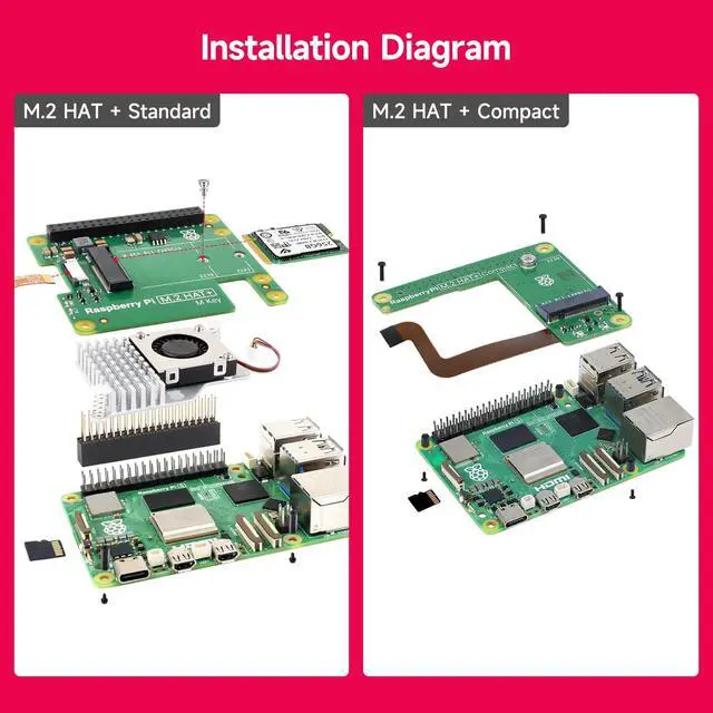 Alt view image 3 of 6 - Raspberry Pi5 M.2 HAT+ PCIE Expand Board Supports NVMe Protocol SSD, High-Speed Reading/Writing (Compact Kit)