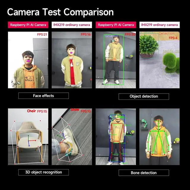 Alt view image 4 of 7 - Official Pi AI Camera 12MP,IMX500 Vision Sensor,78.3°FOV Based on The IMX500 Intelligent Vision Sensor Compatible with Pi5/4B (RPi AI Camera)
