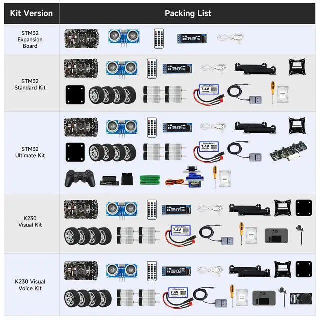Alt view image 2 of 7 - Smart Car with Multifunctional Development 2in1 STM32F103ZET6 DIY Programming Electronics Project Ranging, Following, Line Patrol (Standard Kit)