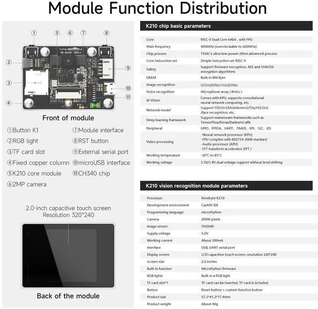 Alt view image 7 of 7 - Vision Sensor Module for UNO RaspberryPi AI Smart Camera Open-Source Code,Face|QR|Object| Color| Road Sign Recognition, Feature Detection,Line Tracking