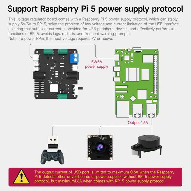 Alt view image 2 of 7 - PD Power Expansion Board for Raspberry Pi5 8GB Power Board with Jetson/Raspberry Pi5/RDK Series for Portable Power Supply