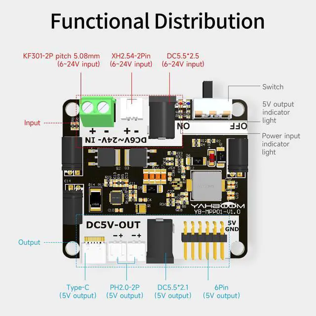Alt view image 4 of 7 - PD Power Expansion Board for Raspberry Pi5 8GB Power Board with Jetson/Raspberry Pi5/RDK Series for Portable Power Supply