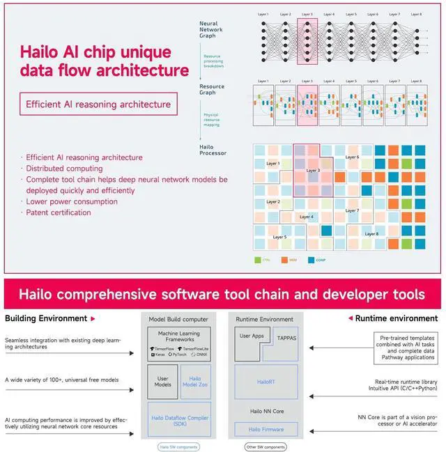 Alt view image 7 of 7 - Raspberry Pi AI HAT+ 13Top Artificial Intelligence Hailo-8 or Hailo-8L Accelerator (8L-13TOP AI HAT+)