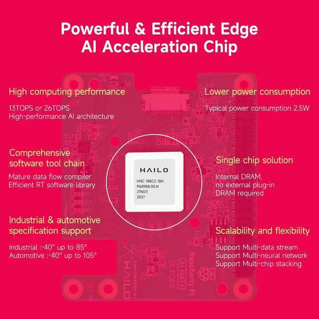 Alt view image 6 of 7 - Raspberry Pi AI HAT+ 13Top Artificial Intelligence Hailo-8 or Hailo-8L Accelerator (8L-13TOP AI HAT+)