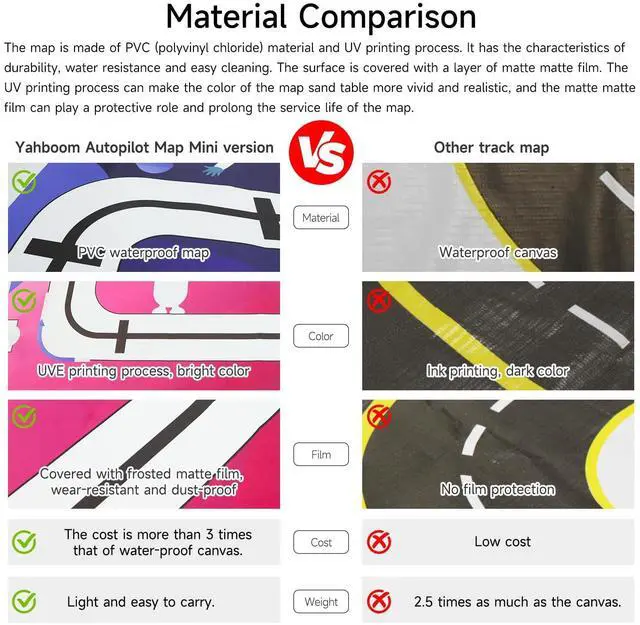 Alt view image 6 of 7 - AI Vision Autonomous Driving Sandbox Map Tracking Unmanned Robot Car Model Training 2m*1.5m with Traffic Light Accessories