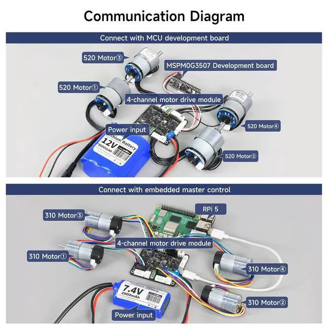 Alt view image 2 of 7 - 4 Channel Encoder Motor Driver Module with STM32 Co-Processor | I2C/Serial Control for RaspberryPi,Jetson,STM32 | Type-C Support | Robotics & DIY Projects (Module+Power Cable)