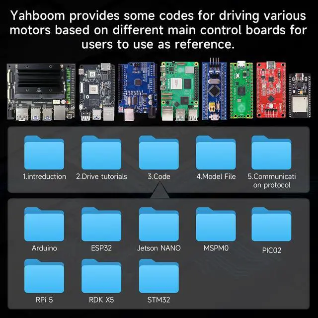 Alt view image 3 of 7 - 4 Channel Encoder Motor Driver Module with STM32 Co-Processor | I2C/Serial Control for RaspberryPi,Jetson,STM32 | Type-C Support | Robotics & DIY Projects (Module+Power Cable)