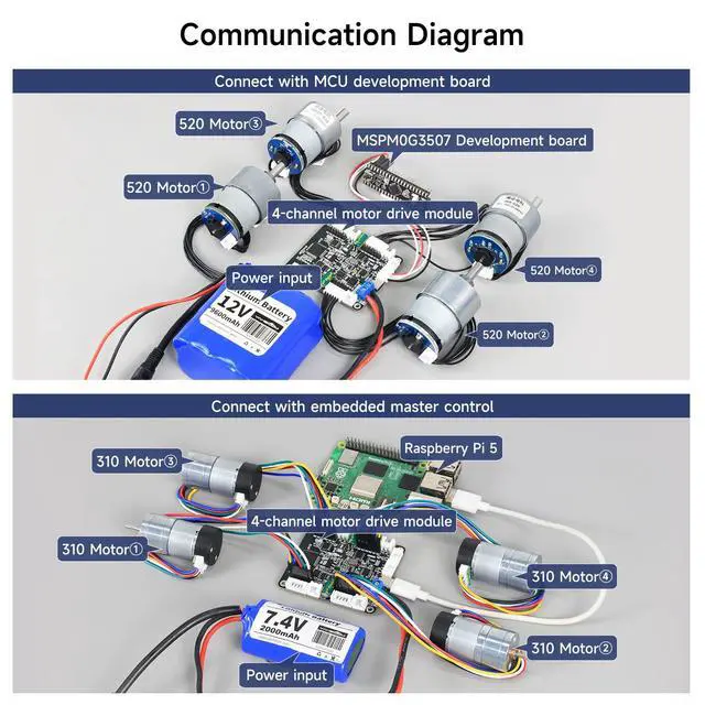 Alt view image 3 of 7 - 4 Channel Encoder Motor Driver Module with STM32 Co-Processor | I2C/Serial Control for RaspberryPi,Jetson,STM32 | Type-C Support | Robotics & DIY Projects (Module)