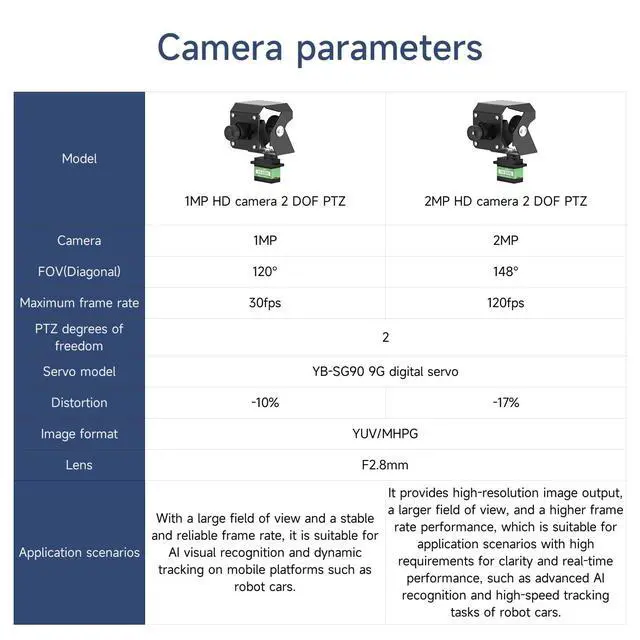 Alt view image 4 of 7 - 1MP 2DOF Camera Electric PTZ Smart Car Robot 2D Servo Bracket USB RaspberryPi (2DOF 1MP Basic)