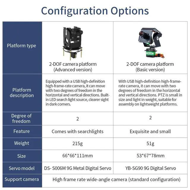Alt view image 2 of 7 - Digital Servo 2DOF Multi-Angle Steering Gimbal Electric 2 Degrees of Freedom Camera PTZ with LED Light for DIY Robot Car (2DOF Basic Ver)