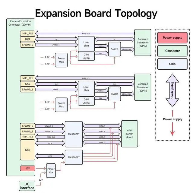Alt view image 3 of 7 - D-Robotics RDK S100/S100P Camera Expansion Board, Designed for RDK S100/S100P Development Kit, Suitable for Multiple Visual Development Scenarios