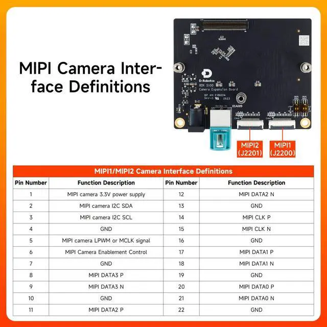 Alt view image 5 of 7 - D-Robotics RDK S100/S100P Camera Expansion Board, Designed for RDK S100/S100P Development Kit, Suitable for Multiple Visual Development Scenarios