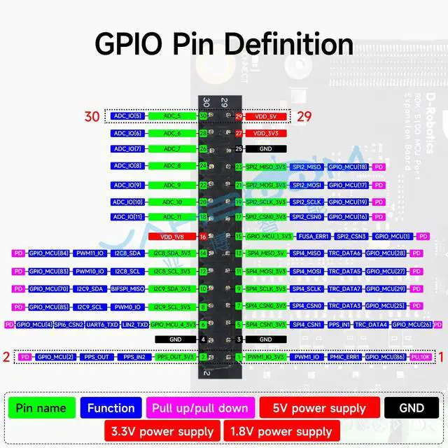 Alt view image 5 of 7 - D-Robotics RDK S100 MCU Port Expansion Board for RDK S100/S100P Development Kit,Supports Easy Access to Various Peripherals (RDK S100 MCU Port Expansion Board)