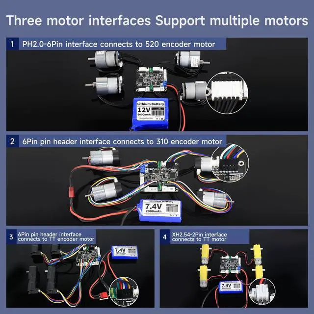 Alt view image 5 of 7 - 4 Channel Encoder Motor Driver Module with STM32 Co-Processor | I2C/Serial Control for RaspberryPi,Jetson,STM32 | Type-C Support | Robotics & DIY Projects (Module)