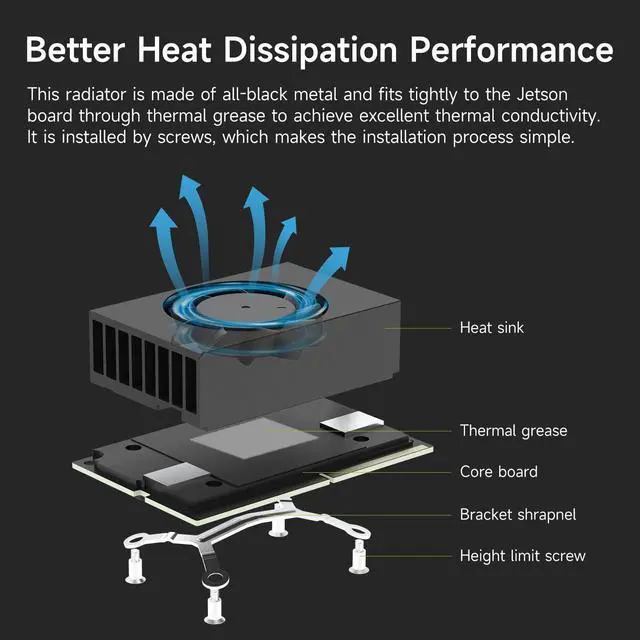 Alt view image 3 of 7 - Cooling Fan for Jetson Orin Nano Super,PWM Heatsink for Jetson Orin NX Super, Speed Adjustable Embedded Heatsink with Screw Bracket Springs, DC 5V