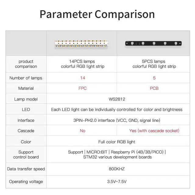 Alt view image 7 of 7 - LED Strip Light Programmable WS2812 DC 5V PH2.0 RGB Full Color-Driven Compatible with Raspberry Pi Pico Arduino Microbit STM32 ESP32 5 Bit 4PCS 14 Bit 2PCS