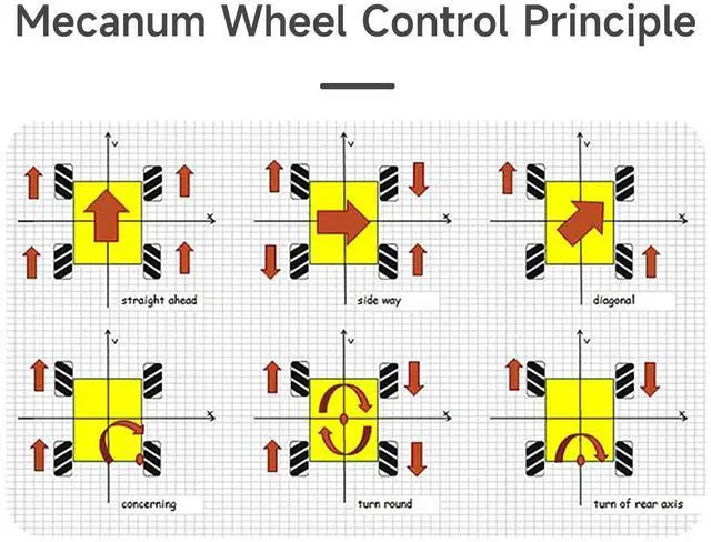 Alt view image 5 of 7 - Mecanum Wheel 65mm 80mm 97mm Omni Wheel with 6mm Hexagonal Metal Coupling Motor Connector Tire for AGV Smart Robot (80mm black mecanum wheel *4)