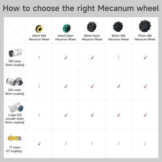 Alt view image 7 of 7 - Mecanum Wheel 65mm 80mm 97mm Omni Wheel with 6mm Hexagonal Metal Coupling Motor Connector Tire for AGV Smart Robot (80mm black mecanum wheel *4)
