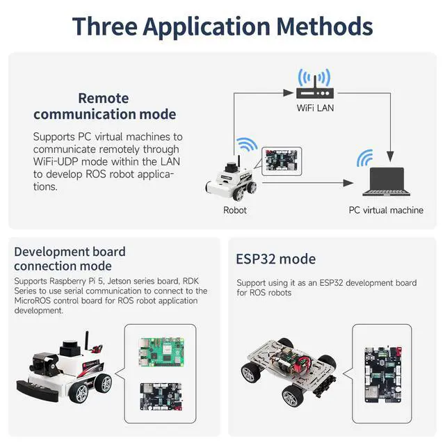 Alt view image 3 of 7 - RaspberryPi 5 MicroROS Expansion Board Compatible Jetson Series/RDK Series 6-Axis IMU Sensor, Robot Control Board for ROS2 and PC Virtual Machine Programming