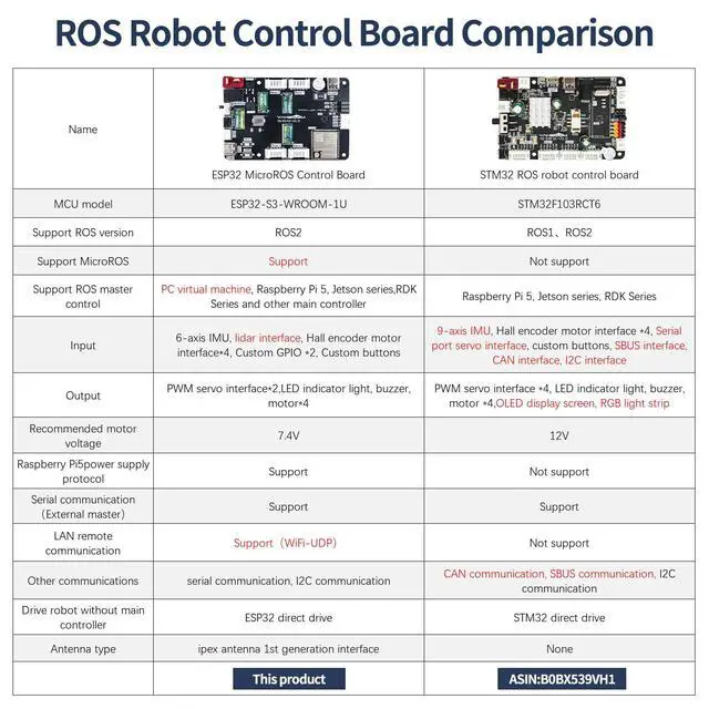 Alt view image 4 of 7 - RaspberryPi 5 MicroROS Expansion Board Compatible Jetson Series/RDK Series 6-Axis IMU Sensor, Robot Control Board for ROS2 and PC Virtual Machine Programming