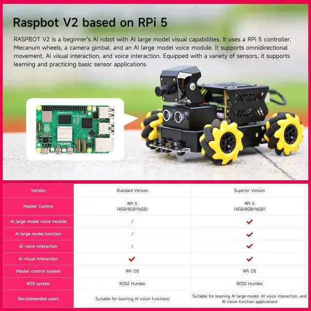 Alt view image 4 of 7 - Raspberry Pi 5 AI Vision Robot with Large AI Model 360° Mecanum Wheels Support Python Progamming Open Source Provide Installation Instructions Tech