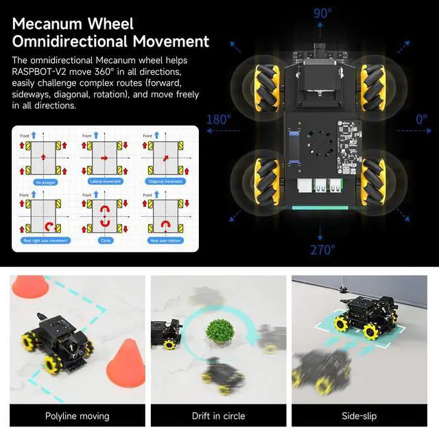 Alt view image 3 of 7 - Raspberry Pi 5 AI Vision Robot with Large AI Model 360° Mecanum Wheels Support Python Progamming Open Source Provide Installation Instructions Tech