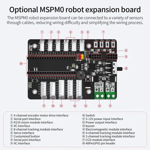 Alt view image 2 of 7 - Core Development Board with GPIOSPIUARTI2C System Microcontroller Electronic Design Competition Car Robot (with Expansion Board)