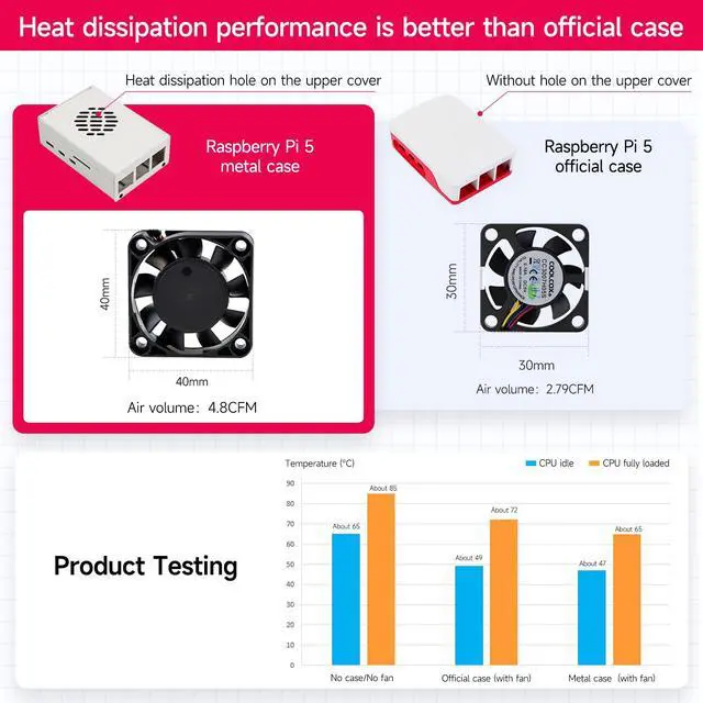 Alt view image 7 of 7 - Case for Raspberry Pi 5 Black White Metal Cooling Protective Case with Speed-Adjustable Fan Anti-Collision (White)