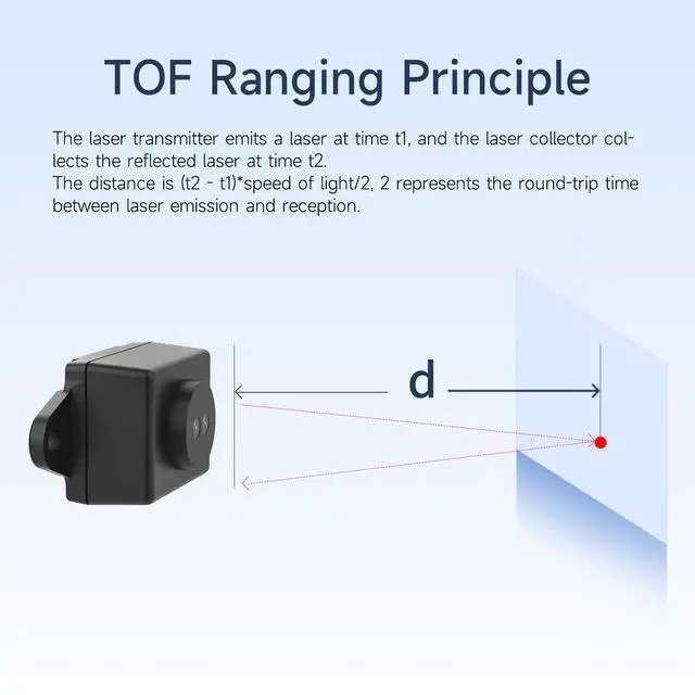 Alt view image 3 of 7 - High Precision TOF Laser Ranging Sensor Module,Supports Serial Port/IC/Type-C Connection,Supports ROS/Raspberry Pi/Jetson,Anti-Glare Long-Distance (TinyF Module)