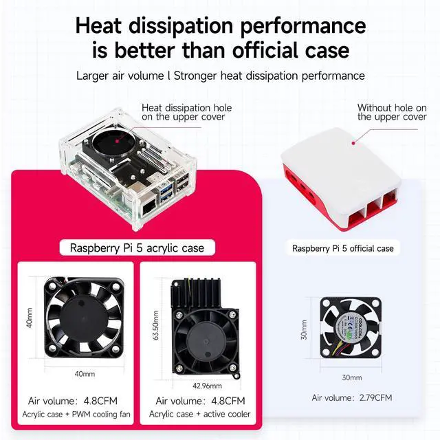 Alt view image 4 of 7 - Raspberry Pi 5 Heatsink Kit with Embedded Heatsink Cooling PWM Fan and Acrylic Case Compatible with Pi 5 (Pi5 Acrylic case+Fan+Cooler pi50)