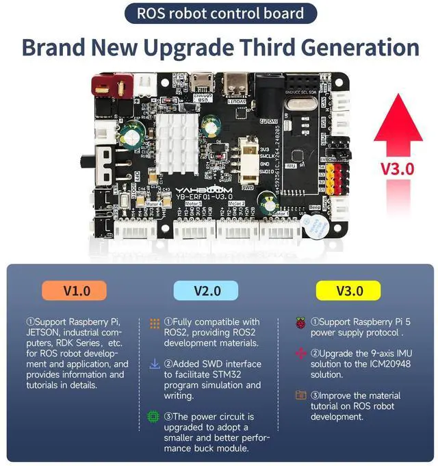 Alt view image 2 of 7 - Robot Expansion Board V3.0 with STM32F103RCT6 Support RaspberryPi 5/Jetson/RDK Series 9-Axis IMU Sensor ROS2 (Ver 3.0)