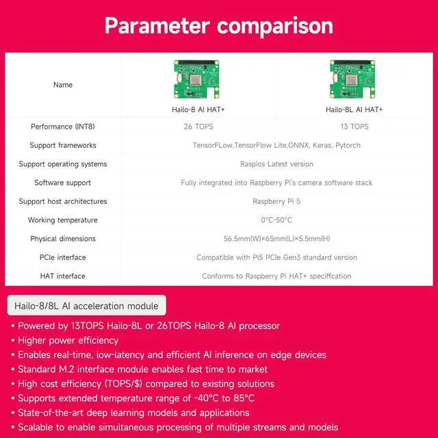 Alt view image 4 of 7 - Raspberry Pi AI HAT+ 13Top Artificial Intelligence Hailo-8 or Hailo-8L Accelerator (8L-13TOP AI HAT+)