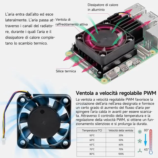 Alt view image 3 of 7 - Active Cooler for Raspberry Pi 5, ICE Peak Cooler for Raspberry Pi 5, Aluminum Heatsink and Cooling Fan for Raspberry Pi 5 8GB/4GB/16GB