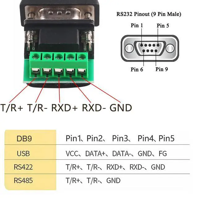 Alt view image 3 of 6 - USB to RS485 422 Industrial Grade COM Serial Communication Adapter Cable Transmission Debugging Cable