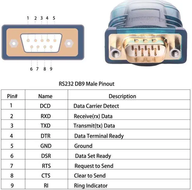 Alt view image 3 of 5 - 5FT USB Type C USBC Typec to RS232 Serial Cable Converter PDA DB9 Male 9 Pin Cable Adapter for Win 11 10 7 8.1 XP Vista Mac OS Linux