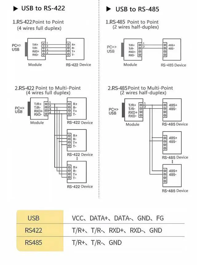 Alt view image 4 of 6 - USB to RS485 422 Industrial Grade COM Serial Communication Adapter Cable Transmission Debugging Cable