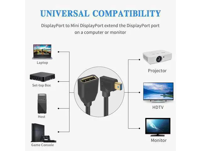 Alt view image 2 of 7 - Displayport to Mini Displayport Extension Cable 1.4, 8k Mini DP to DP, Left Angled Mini Displayport Male to Displayport Female Extention Cable for Laptop PC TV Gaming Monitor. 1Ft/30cm